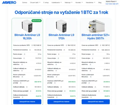 Ako vyťažiť 1 Bitcoin za 1 rok