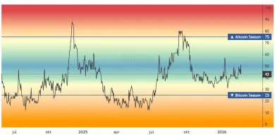 Altcoinový sezónny index