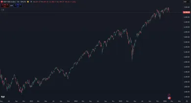 Americké akcie sú na svojom maxime