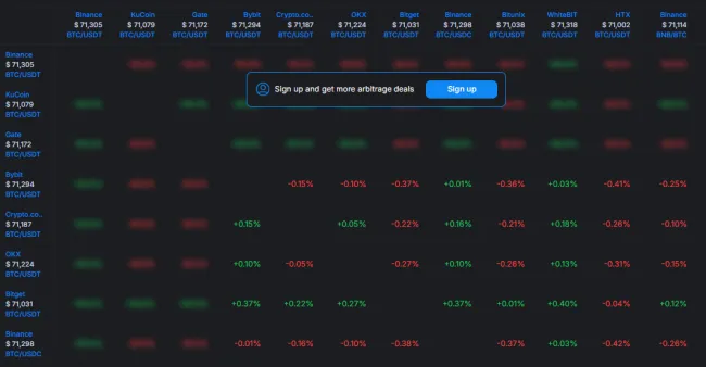 Arbitrážna tabuľka pre Bitcoin