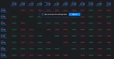 Arbitrážna tabuľka pre Bitcoin