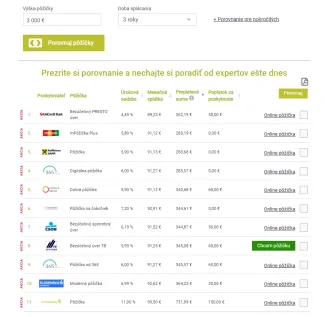 Bezúčelový úver porovnanie