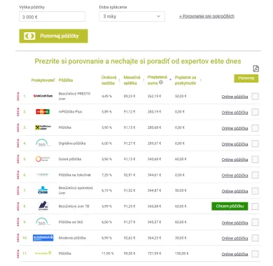 Bezúčelový úver porovnanie