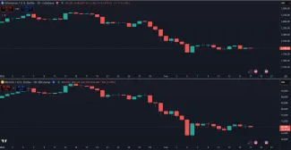 Bitcoin a Ethereum v korekcii v roku 2026