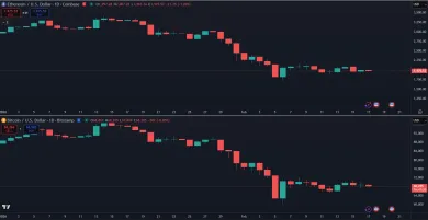 Bitcoin a Ethereum v korekcii v roku 2026