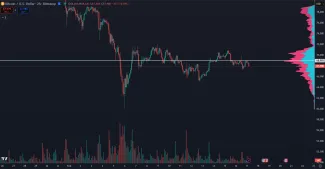 Bitcoin čelí ďalšiemu pádu