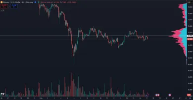 Bitcoin čelí ďalšiemu pádu