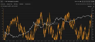 Bitcoin držaný v strate