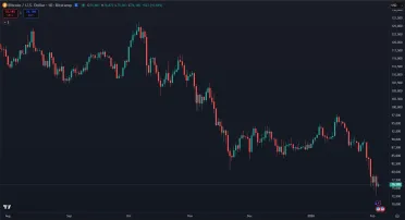 Bitcoin je aktuálne v korekcii
