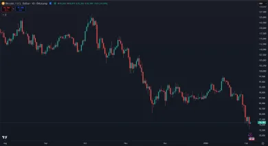 Bitcoin je aktuálne v korekcii