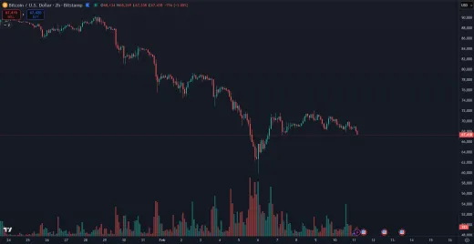 Bitcoin opäť padá