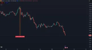 Bitcoin padol pod 70 000 dolárov