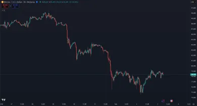 Bitcoin pokračuje v silne korekcii