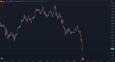Bitcoin v historickej korekcii