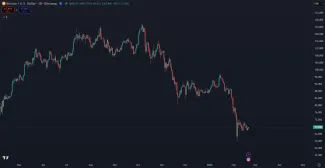 Bitcoin v korekcii ako príležitosť