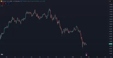 Bitcoin v korekcii ako príležitosť