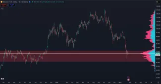 Bitcoin vstupuje do akumulačnej fázy