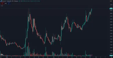 Cena kryptomeny Decred v roku 2026