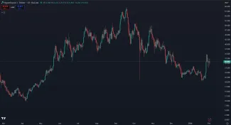 Cena kryptomeny HYPE