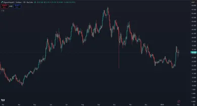 Cena kryptomeny HYPE