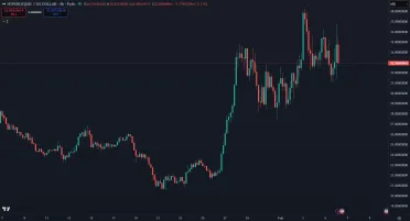 Cena kryptomeny Hyperliquid