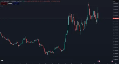 Cena kryptomeny Hyperliquid