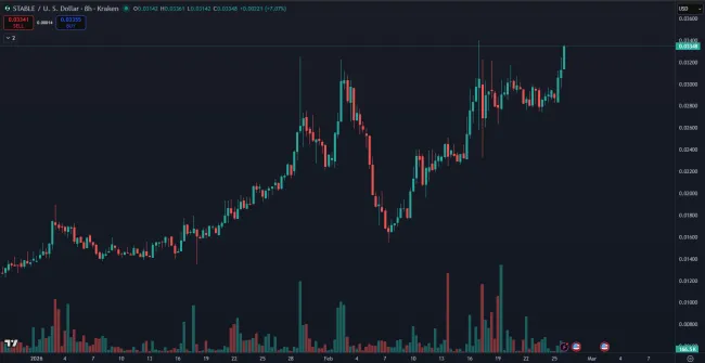 Cena kryptomeny Stable v roku 2026