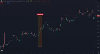 Dividendoví aristokrati ETF