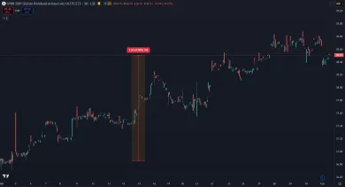 Dividendoví aristokrati ETF