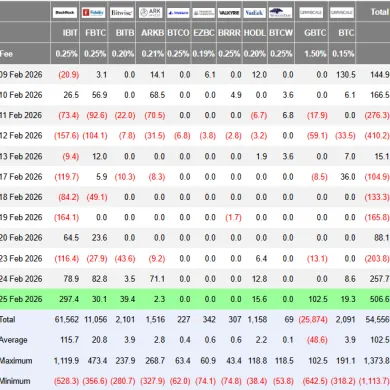 ETF fondy a prílev kapitálu