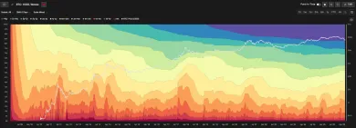 Fialová farba reprezentuje 10 rokov neaktívny Bitcoin