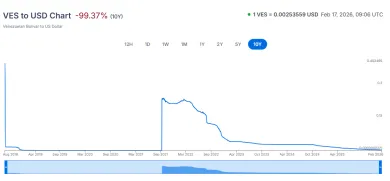 Hyperinflácia venezuelskej meny