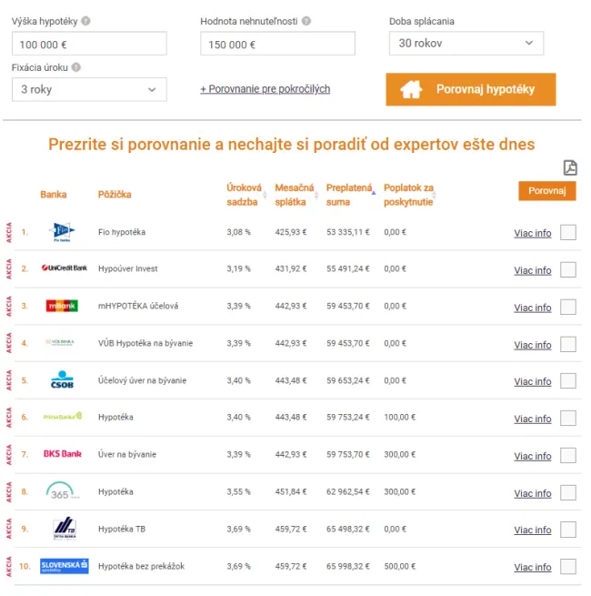 Hypotéka porovnanie