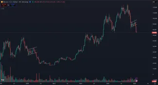 Identické správanie ceny počas 2 po sebe idúcich cyklov