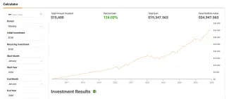 Investovanie 130 eur mesačne 10 rokov