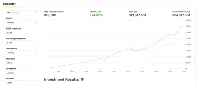 Investovanie 130 eur mesačne 10 rokov