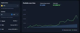 Investujeme 20 eur mesačne do Binance coin 5 rokov