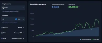 Investujeme 40 eur mesačne do Etherea 5 rokov