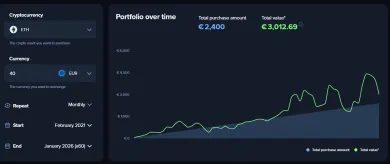 Investujeme 40 eur mesačne do Etherea 5 rokov