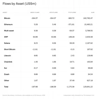 Kapitálové toky pre Bitcoin a kryptomeny
