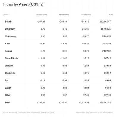 Kapitálové toky pre Bitcoin a kryptomeny