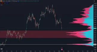 Kľúčový support pre Bitcoin