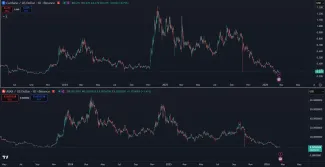 Kryptomeny, ktoré vymazali všetky zisky