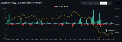 Likvidácie na trhu s kryptomenami