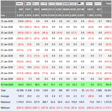 Masové odlivy z ETF fondov