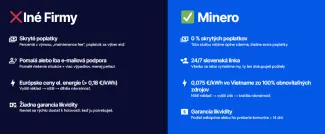 Minero vs. konkurencia