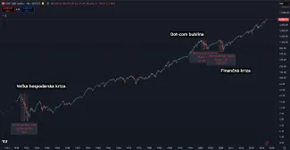 Najväčšie krachy na americkej burze