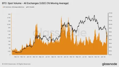 Objem spotových obchodov