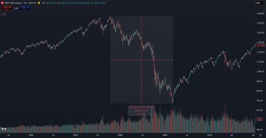 Pád akcií z roku 2008