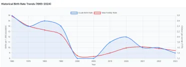 Pôrodnosť žien na Slovensku